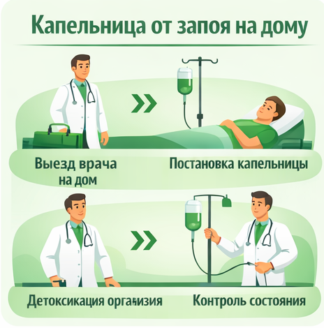 капельница от запоя в Новомичуринске в клинике Санати